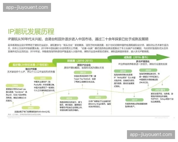 自主IP赛事开发在本年度步入成熟期 强化区域性文化辨识度