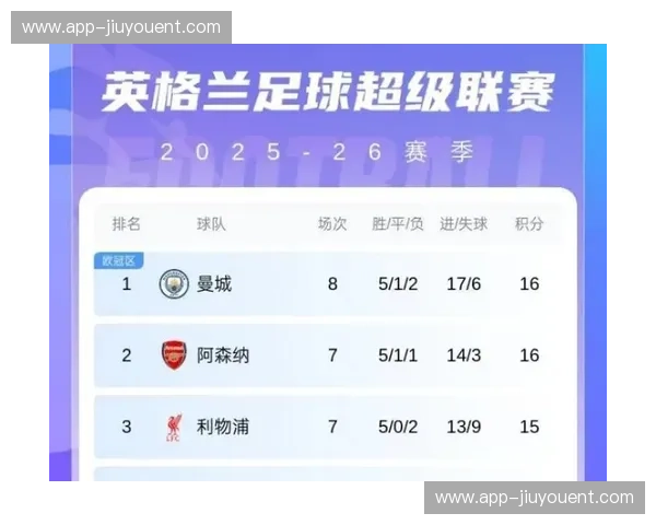 本赛季英超争冠与保级悬念并存 二月突发事件持续影响格局