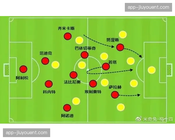 利物浦冒险打法：强调流畅攻防转换和中路突破的战术风险